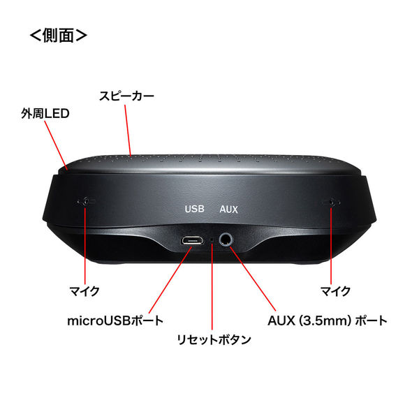 スピーカーフォン Bluetooth・USB・AUX接続/Bluetooth会議スピーカー