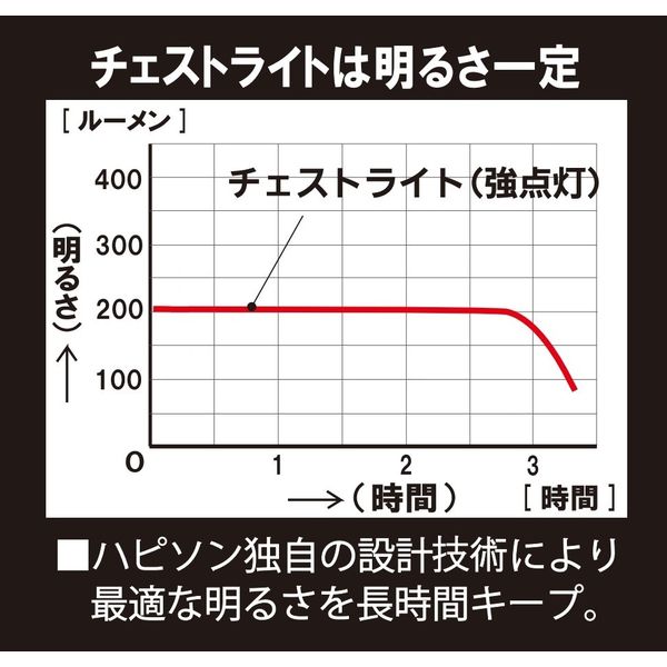 チェストライト 乾電池式 LEDライト 防水保護等級IPX4 ブラック YF-200B-K 1個 Hapyson（ハピソン） - アスクル