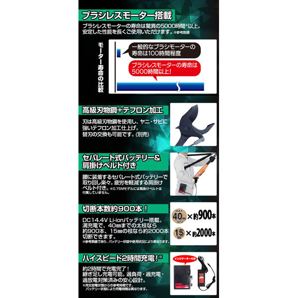 ニシガキ工業 太丸充電プロ1500(本体のみ) N-936 １台（直送品）