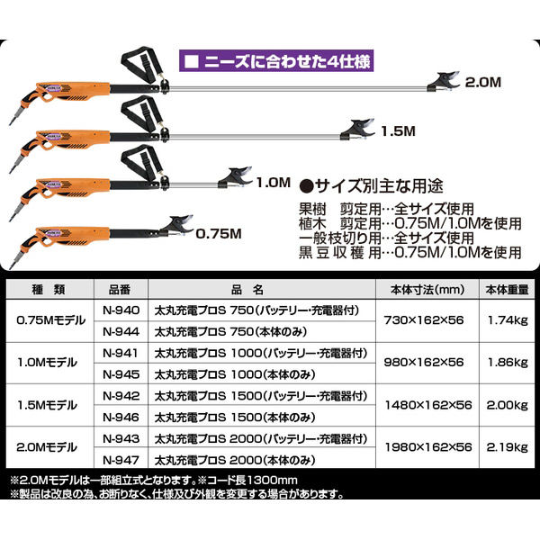 ニシガキ工業 太丸充電プロS2000(バッテリー・充電器付) N-943 １台