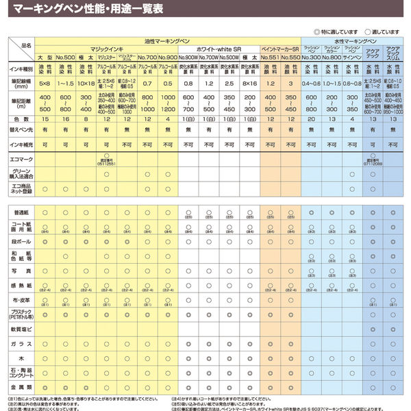 寺西化学工業 マジック ペイントマーカーＳＲ No.５５０ パック 白 MSR550P-T30 1本 - アスクル