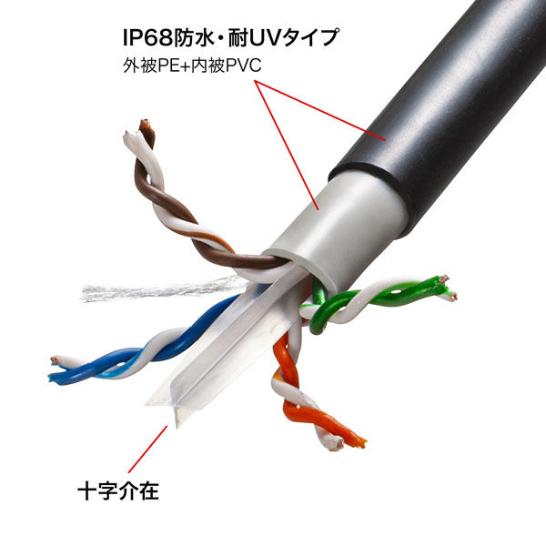 サンワサプライ 屋外用防水カテゴリ6A LANケーブル（ブラック・30m