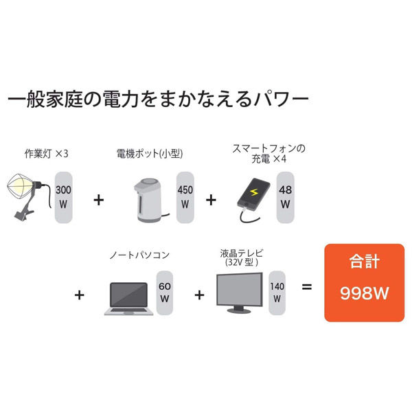 パオック ＧＨＴー１０００　カセットガスインバータ発電機　1台（直送品） アクセサリ USB パオック 10W ml CR7HSA