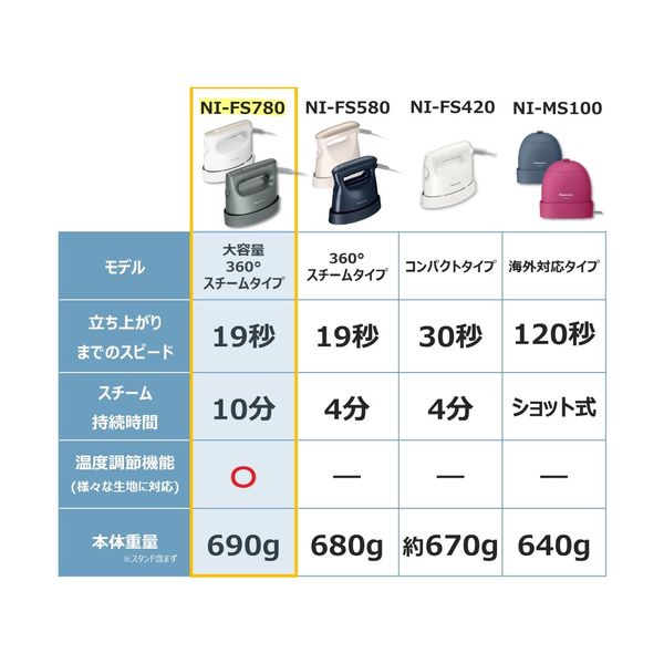 パナソニック 衣類スチーマー NI-FS780-H 1台