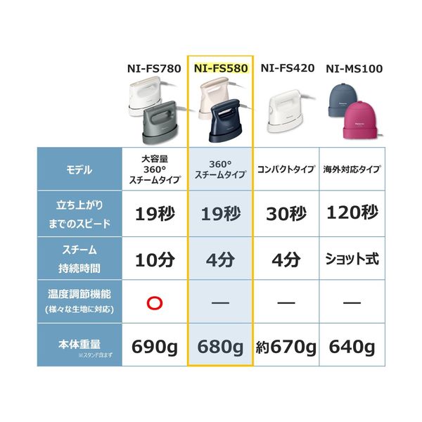 Amazon.com: Panasonic NI-FS580-C Clothing Steamer, 360