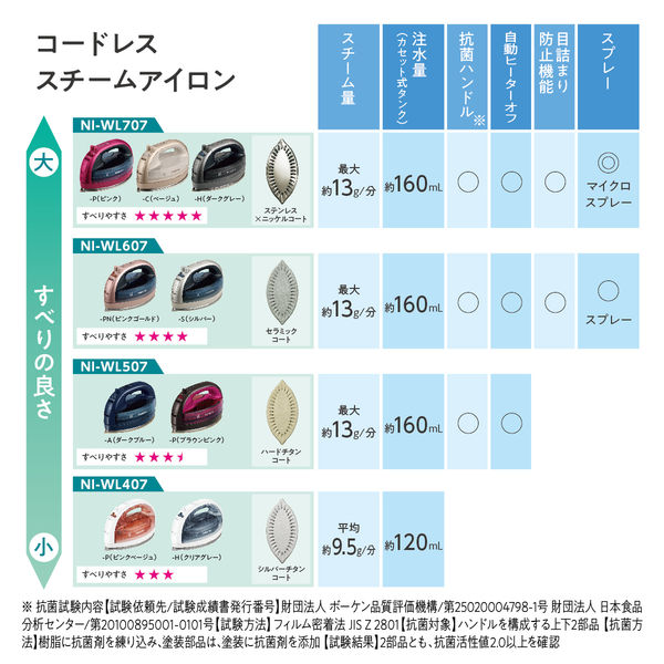 パナソニック コードレスアイロン NI-WL607-PN 1台 - アスクル