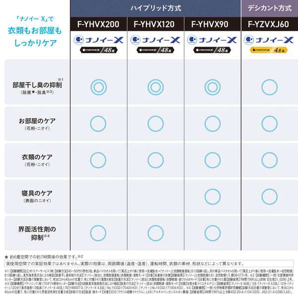 パナソニック 除湿器 F-YHVX200-W 1台 - アスクル パナソニック 除湿器 F-YHVX200-W 1台 - アスクル