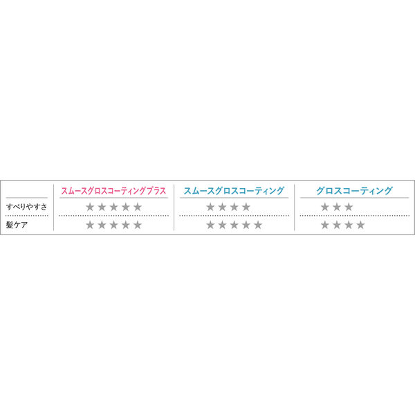 パナソニック コンパクトアイロン ミニコテ 3Way EH-HV28-PN 1台