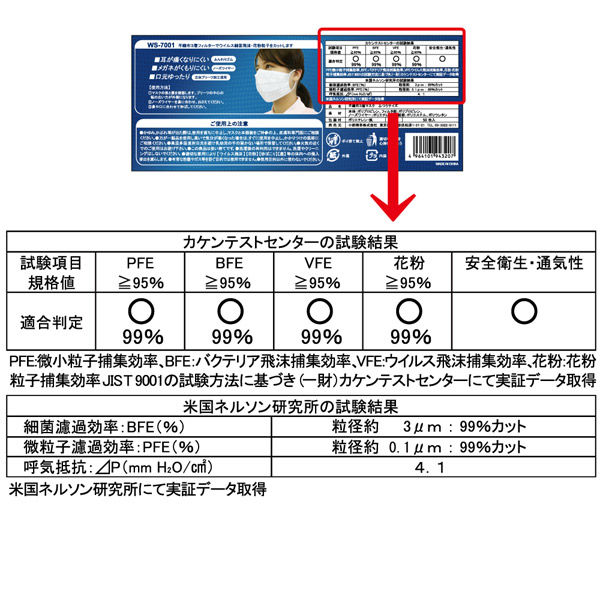 小野商事 不織布3層マスク レギュラーサイズ 1セット（50枚入×40箱） WS7001（直送品） - アスクル