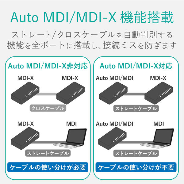 エレコム スイッチングハブ ギガビット対応 8ポート AC電源 EHC-G08PA2-W Amazon | エレコム スイッチングハブ ギガビット対応 8ポート AC