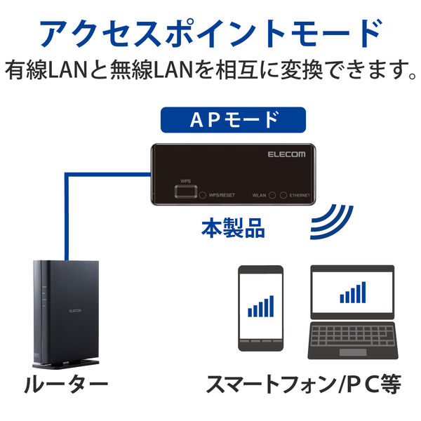エレコム 無線ポータブルルーター親機/コンパクト/300Mbps