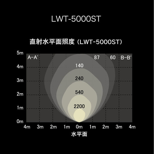 アイリスオーヤマ LED スタンドライト 作業灯 三脚付き スタンドライト