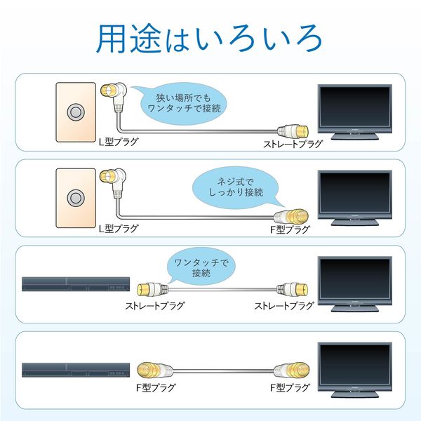 DXアンテナ テレビ接続用同軸ケーブル 4JW5FLS(B) 1個 - アスクル