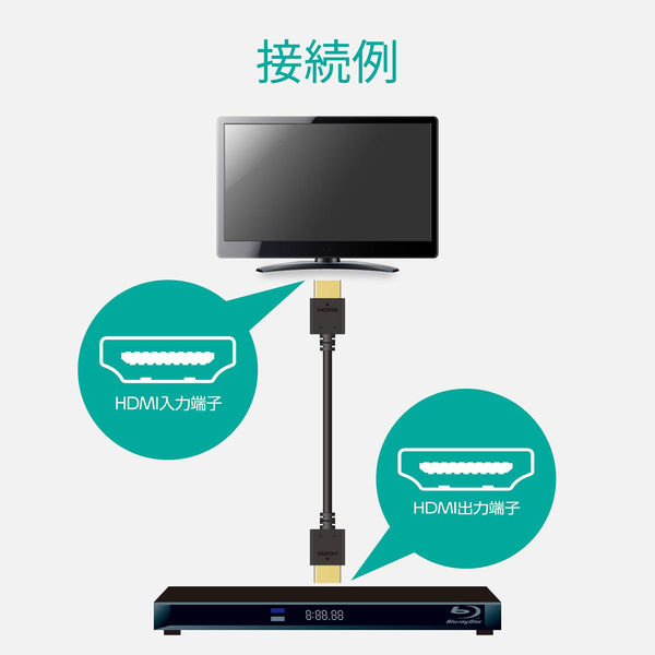 エレコム HDMIケーブル/イーサネット対応/2.0m/ブラック DH-HD14EA20BK