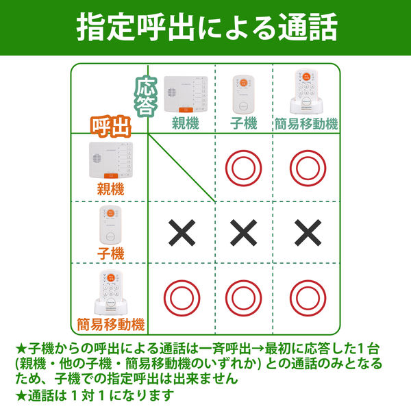 ワイヤレストーク 簡易移動機 充電式 持ち運び可能 防水 (IPX4) 工事不要 WCM10 DXアンテナ デルカテック