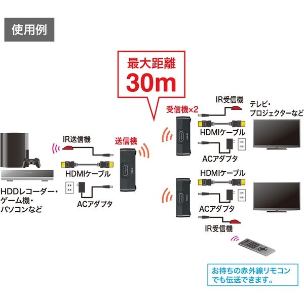 サンワサプライ ワイヤレス分配HDMIエクステンダー(2分配） VGA