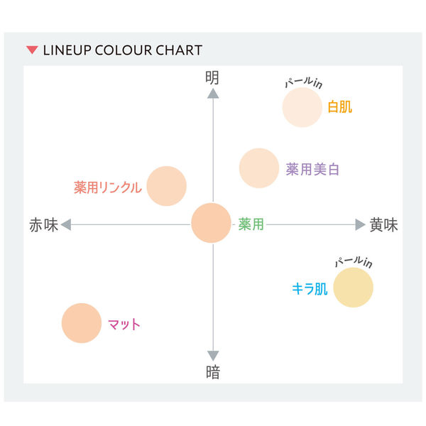 クリアラスト フェイスパウダーハイカバーNキラ肌オークル12g 毛穴