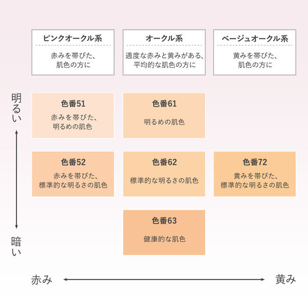 Attenir（アテニア） フュージョンスキンファンデーションラスター