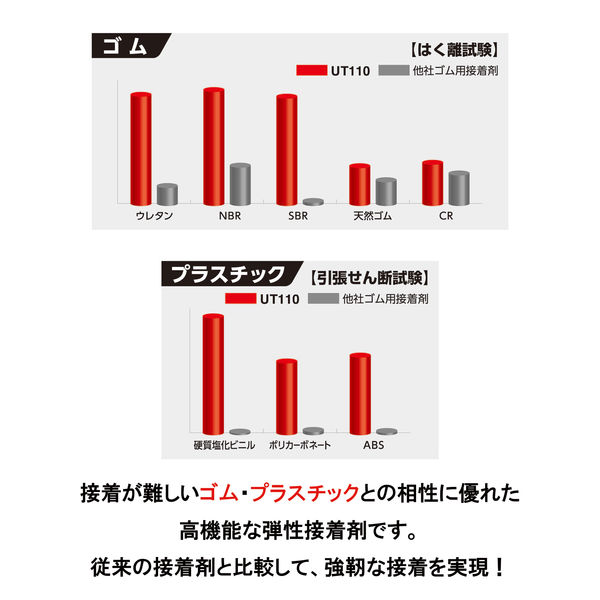 セメダイン プラスチック・合成ゴム用接着剤 UT110 20ml AR-530