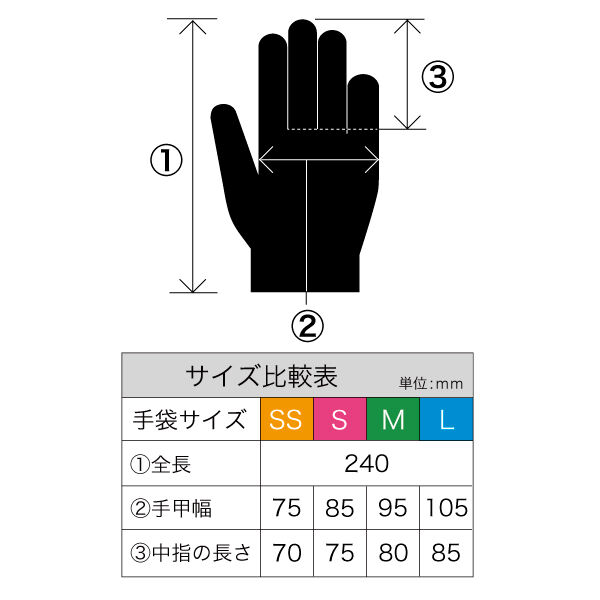 ニトリルグローブWELL FR-6621 ブラック S 1セット（100枚×10箱