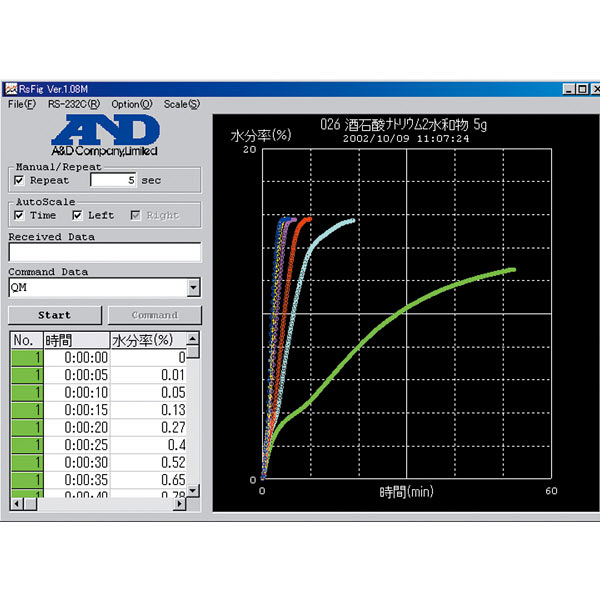 A&D 加熱乾燥式水分計 ML-50≪水分率最小表示:0.1%≫ エー A&D 加熱乾燥式水分計 ML-50≪水分率最小表示:0.1%≫ エー
