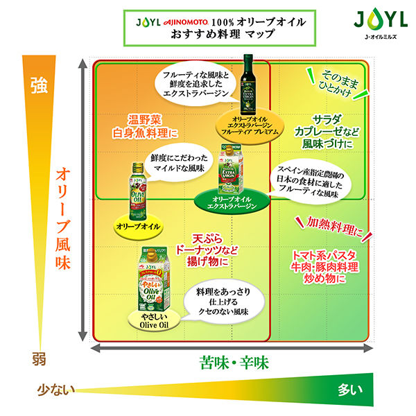 紙パック】J-オイルミルズ オリーブオイル エクストラバージン