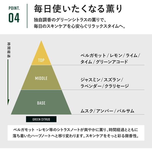 ヒアルロン酸【肌再生☆エクソソーム細胞】男性の利用者急上昇