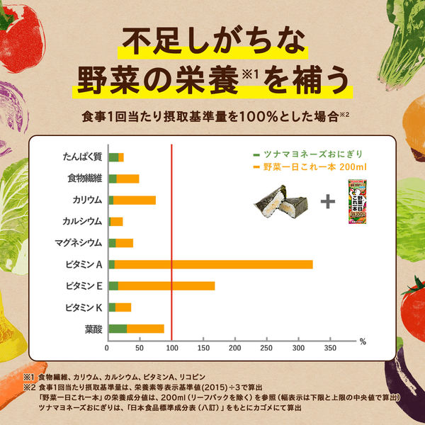 カゴメ 野菜一日これ一本 贈答用デザイン 200ml 1セット（60本）【野菜