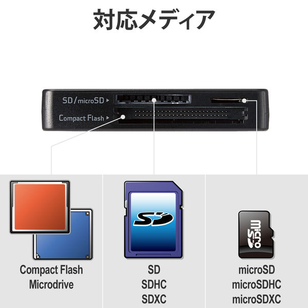 カードリーダー USB3.0 ケーブル収納タイプ ブラック MR3-K303BK