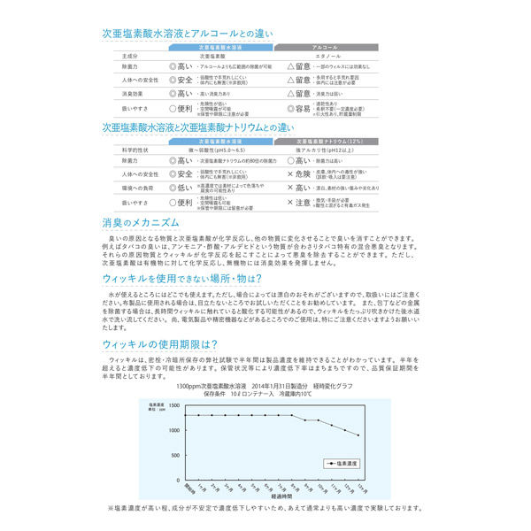 星光技研 超音波噴霧器HM-201 ウィッキル用（ウィッキル400ppmアルミ