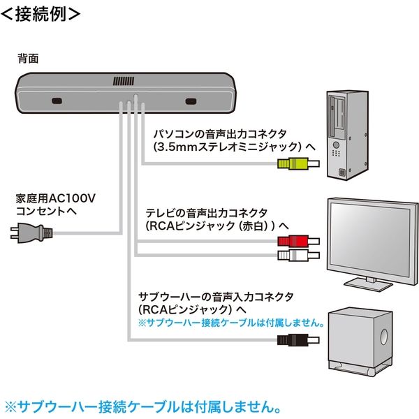 サンワサプライ 液晶テレビ・パソコン用サウンドバースピーカー MM