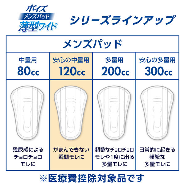 ポイズ 尿漏れパッド 120cc ポイズ 吸水ナプキン レギュラー 120cc 30枚 お徳用 羽なし 27cm