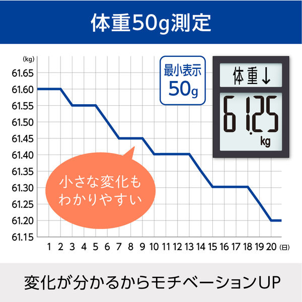 タニタ 体重 体組成計 カスタマイズ表示 ダブル液晶で見やすい 