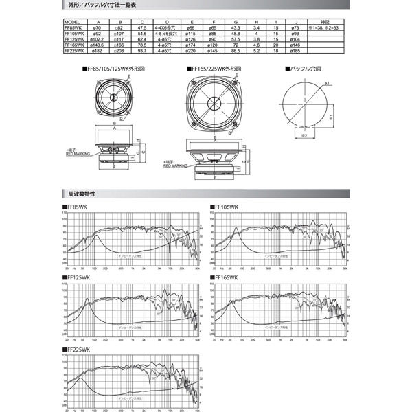 FOSTEX FF-WKシリーズ バスレフ専用設計 10cmフルレンジユニット