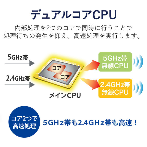 WiFi 無線LAN 中継器 WiFi6 11ax.ac.n.a.g.b ホワイト WTC WiFi 無線LAN 中継器 WiFi6 11ax.ac.n.a.g.b ホワイト WTC