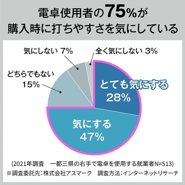 カシオ計算機 人間工学電卓大型 DE-12D-WE-N 1個 - アスクル