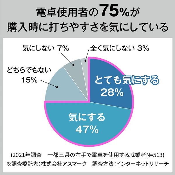 カシオ計算機 人間工学電卓中型 JE-12D-BK-N 1個 - アスクル