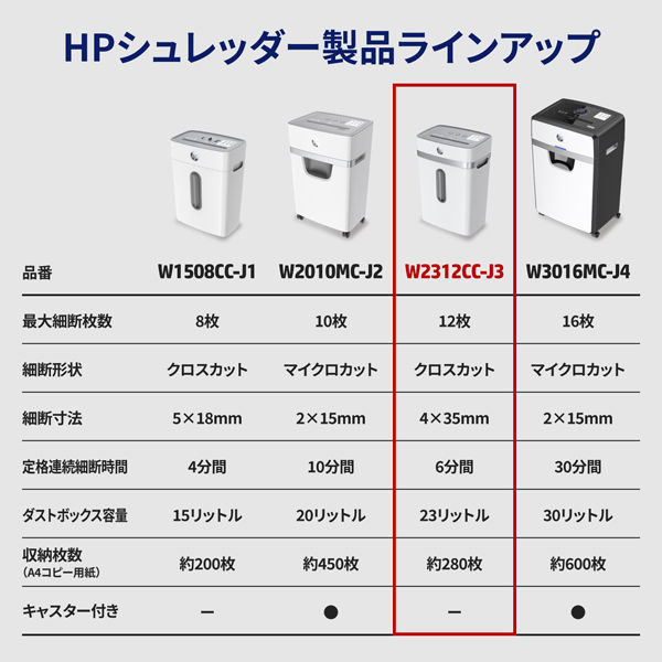HP W2312CC-J3 シュレッダー W2312CC-J3 シュレッダー 3-5人用 スタンダードクロスカット HP