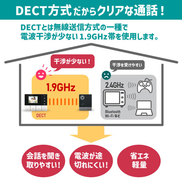 朝日電器 DECTワイヤレステレビドアホン DHS-SM2030（直送品） - アスクル