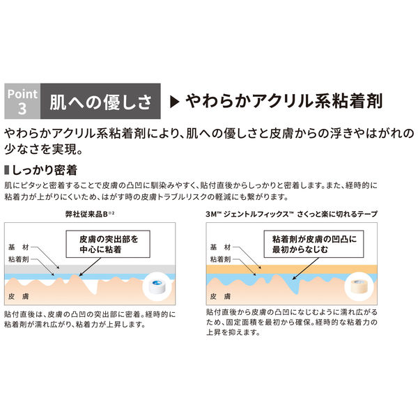 スリーエム 3M ジェントルフィックス さくっと楽に切れるテープ スリーエム 3M ジェントルフィックス さくっと楽に切れるテープ