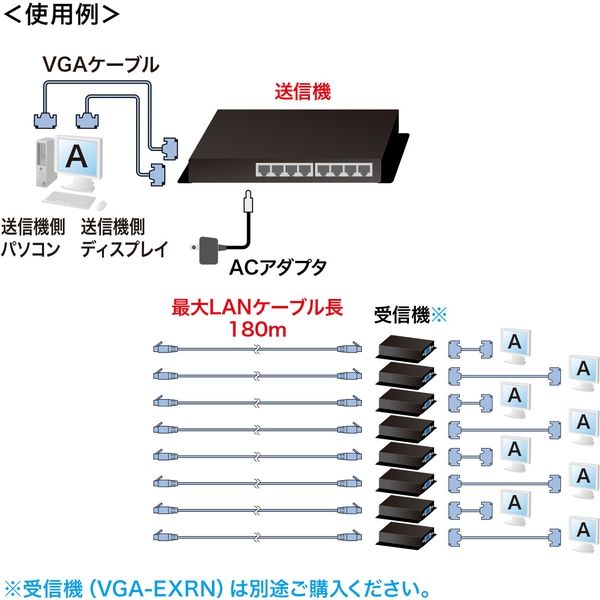 サンワサプライ ディスプレイエクステンダー（送信機）（8分配） VGA