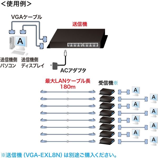 サンワサプライ ディスプレイエクステンダー(受信機) VGA-EXRN 1