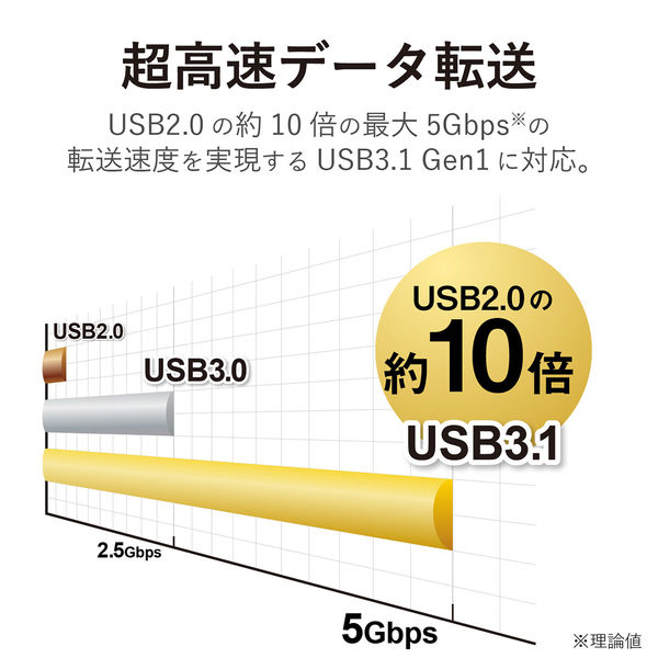 ドッキングステーション USBハブ タイプC PD対応 VGA ケーブル収納 黒