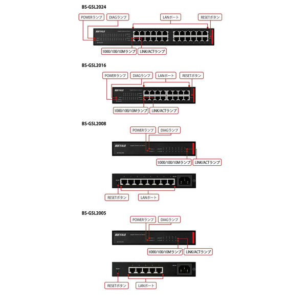 バッファロー 法人向け Ｇｉｇａ対応 Ｌａｙｅｒ２ スマートＬｉ BS