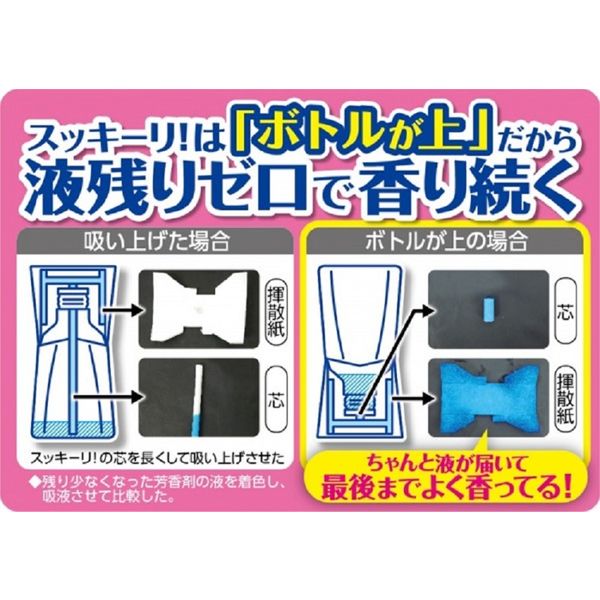 トイレ 消臭剤 芳香剤 トイレのスッキーリ プレミアムリッチパルファム