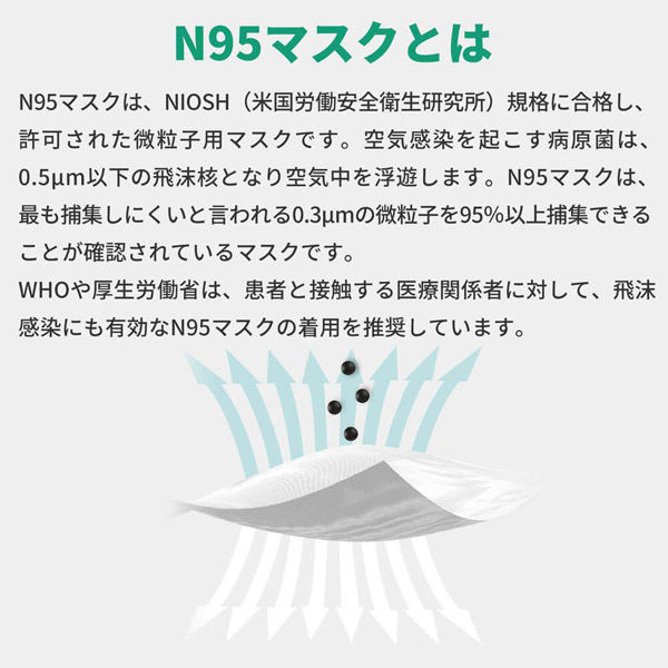 N95防護マスク ブラック 200枚(10箱セット) 小林薬品 高機能・4層構造