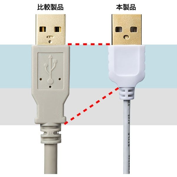 AudioComm Type-Cケーブル USB-A to USB-C 1.5m ホワイト [品番