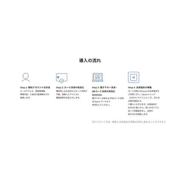 Squareレジスター 統合型POSレジ A-SKU-0643 1個（直送品