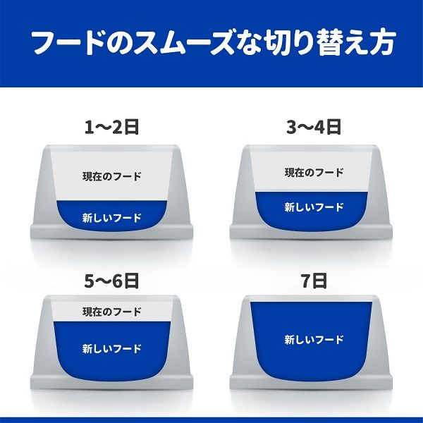 プリスクリプションダイエット 繊維＆消化ケア 小粒 犬用 療法食 腸内バイオーム チキン 1kg 1袋 ヒルズ - アスクル