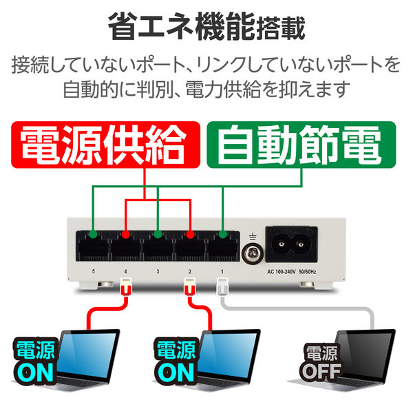 エレコム スイッチングハブ 5ポート ギガ LANハブ 磁石付 金属筐